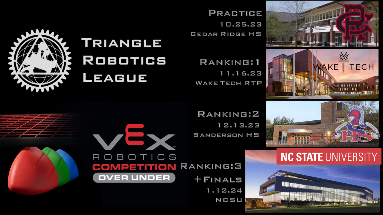 Triangle Robotics League